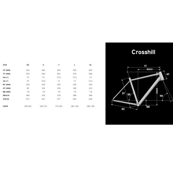 Lapierre Crosshill 5.0