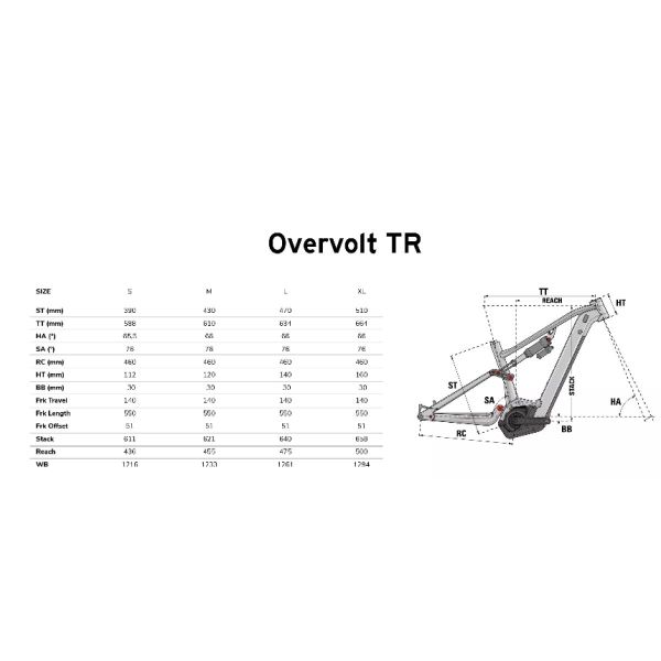 Lapierre Overvolt TR 6.7